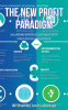 The_New_Profit_Paradigm__Balancing_Shareholder_Value_With_Stakeholder_Engagement